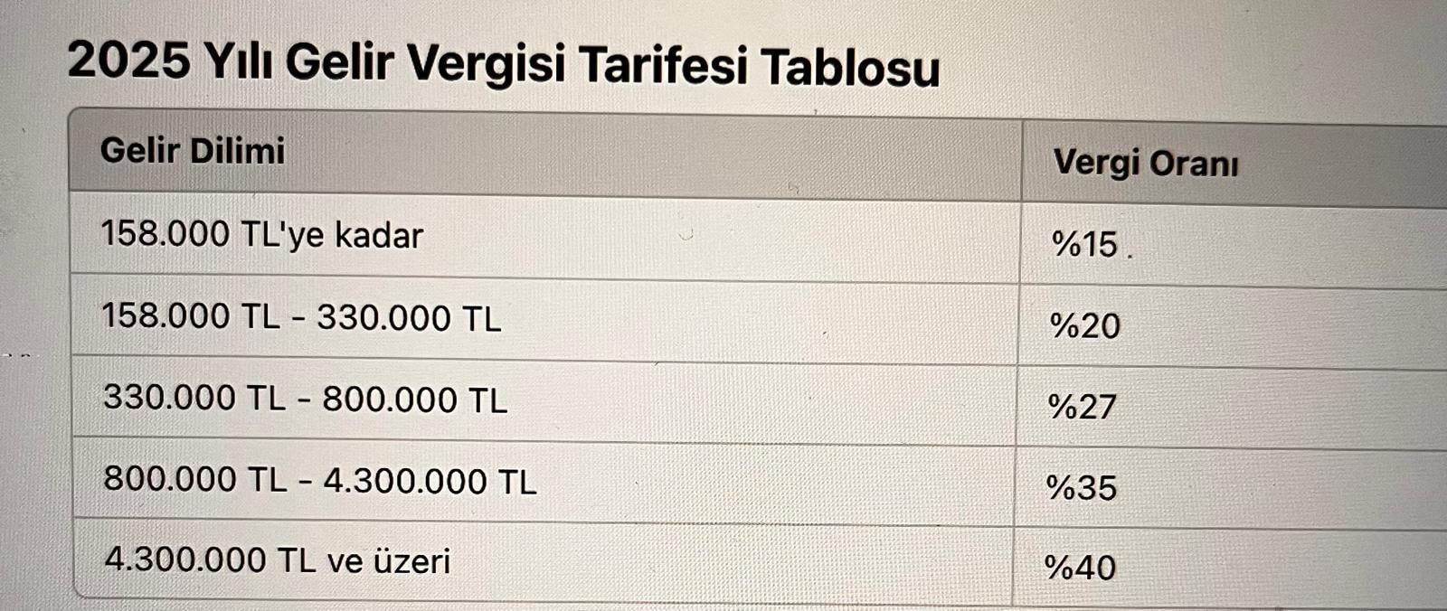 2025 Gelir Vergisi Tarifesinde Yeni Dönem: Vergi Dilimlerine de Zam Geldi