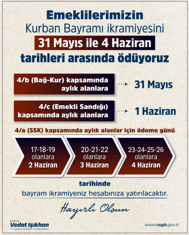 Bakan Tarihi Verdi, Tutarı Unuttu: Emeklilere Bayram İkramiyesi Ne Kadar Olacak?