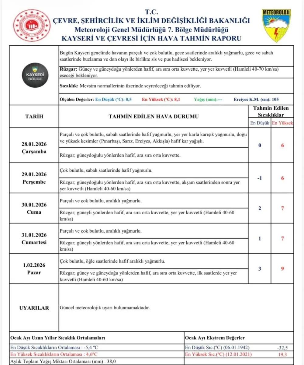 Kayseri hafta sonuna kadar yağışlı havanın etkisinde kalacak