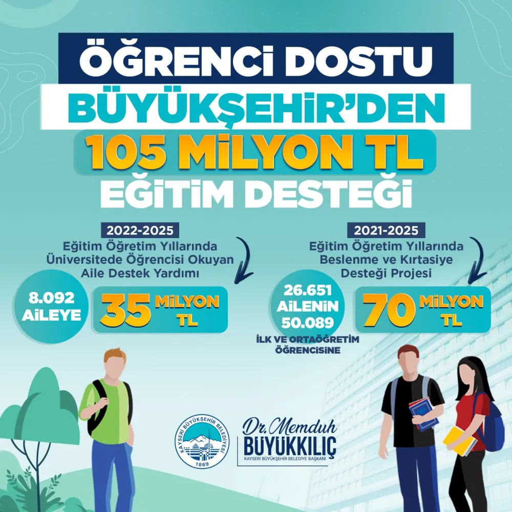 Büyükşehir’den eğitime 105 milyon TL’lik destek 