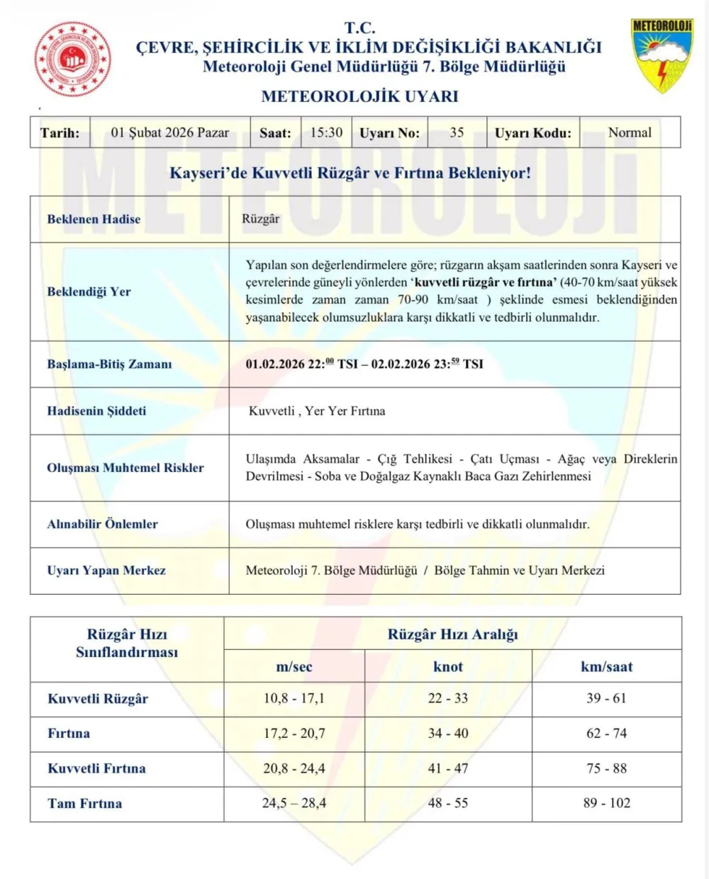 Kayseri için kuvvetli rüzgar ve fırtına uyarısı