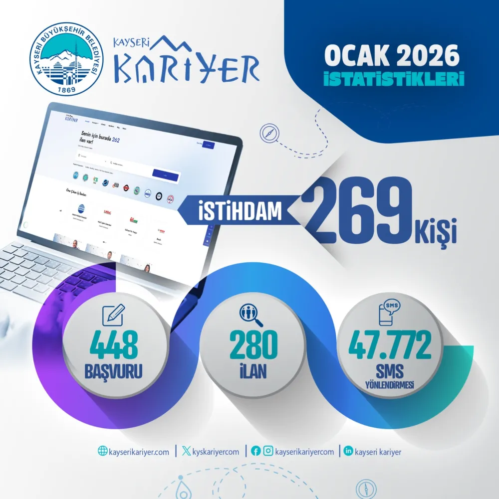 Kayseri Kariyer Merkezi, 1 ayda 250’yi aşkın istihdama aracılık etti