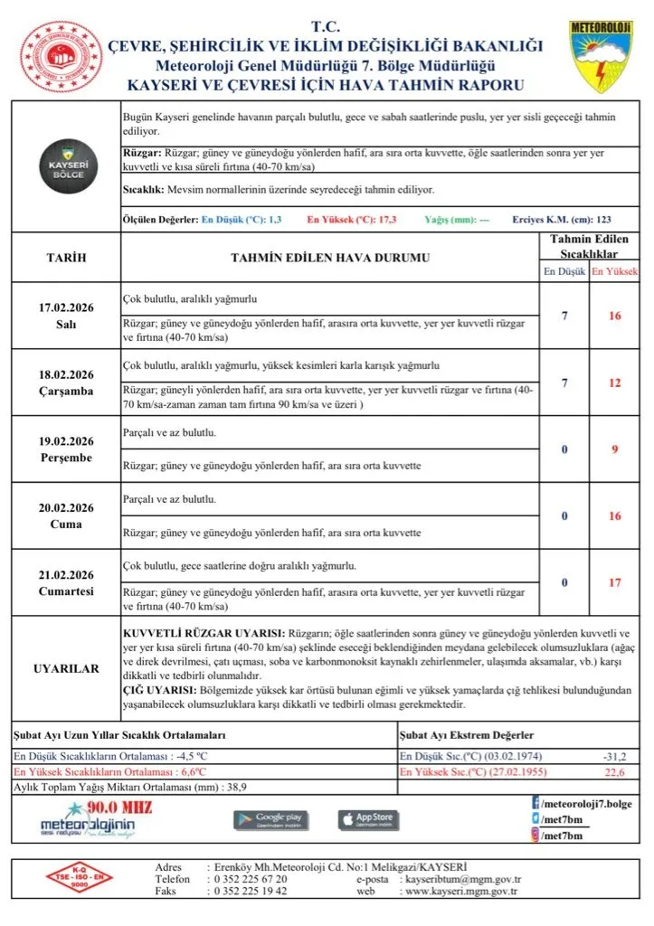 Kayseri’de kuvvetli rüzgar ve yağış uyarısı