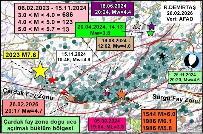 Kahramanmaraş Nurhak’ta 4.7 Büyüklüğünde Deprem: Kayseri’de de Hissedildi