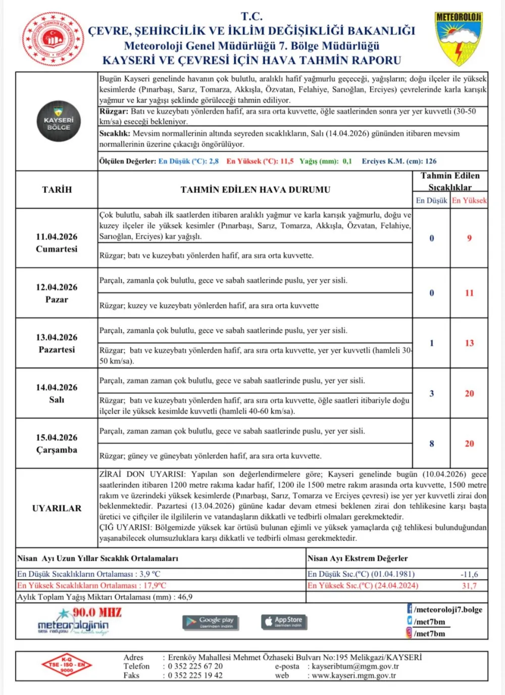 Meteoroloji’den Kayseri için yağmur, kar ve zirai don uyarısı
