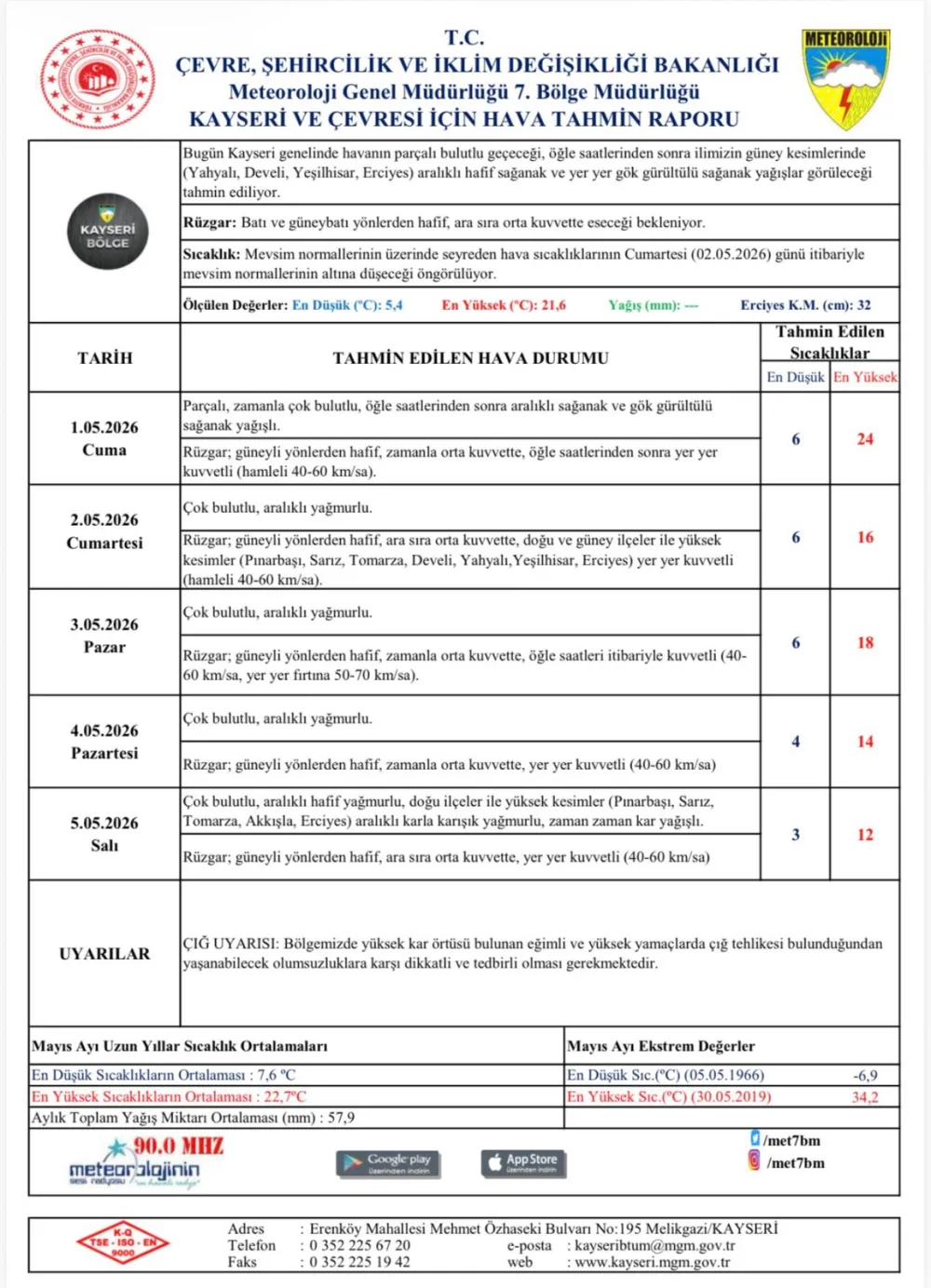 Kayseri’de Yağış ve Kuvvetli Rüzgar Etkili Olacak